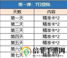 崩壞3周年慶2020福利盤點(diǎn) 崩壞3周年慶櫻桃炸彈整卡A希爾皮膚免費(fèi)送