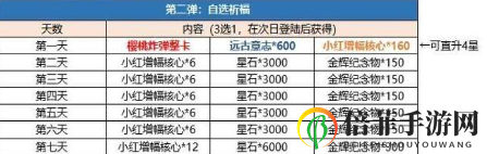 崩壞3周年慶2020有哪些福利 崩壞3周年慶櫻桃炸彈整卡A希爾皮膚免費(fèi)送
