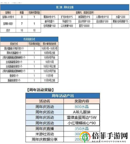 崩壞3周年慶2020有哪些福利 崩壞3周年慶櫻桃炸彈整卡A希爾皮膚免費(fèi)送