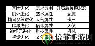 最強蝸牛貴重物品攻略大全 貴重物品獲取及五圍提升方法匯總