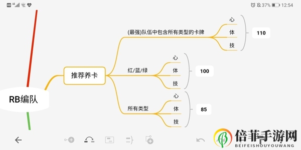 新網(wǎng)球王子RisingBeat養(yǎng)卡推薦 編隊(duì)方法講解