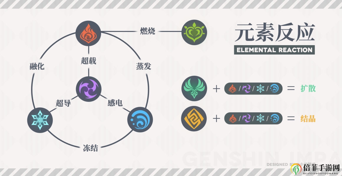 原神元素反應(yīng)效果有什么 超簡(jiǎn)單元素反應(yīng)效果詳解
