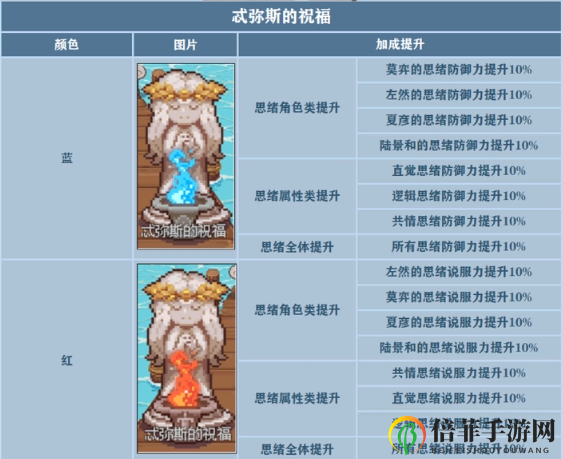 未定事件簿試煉神殿攻略 試煉神殿戰(zhàn)斗、祝福及寶箱掉落一覽