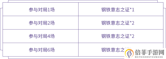 王者榮耀最新戰(zhàn)車(chē)意志活動(dòng)攻略 狂鐵的試煉時(shí)間與獎(jiǎng)勵(lì)兌換指南