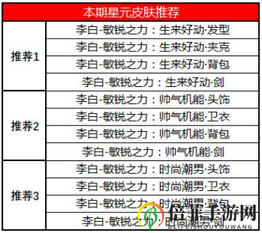 王者榮耀奪寶獎(jiǎng)池許愿屋更新內(nèi)容一覽 王者榮耀星元推薦位更新介紹