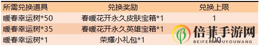 王者榮耀暖春幸運(yùn)樹(shù)怎么刷 暖春幸運(yùn)樹(shù)獲取途徑一覽
