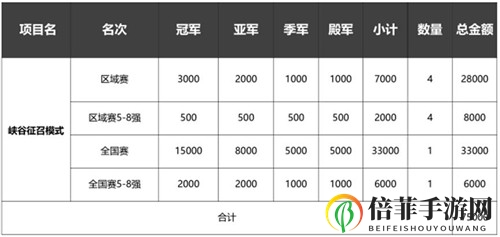 第十五屆城市英雄爭霸線上賽邀你赴約