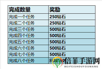 王者榮耀賽季結(jié)算鉆石獎勵領(lǐng)取辦法 賽季鉆石怎么沒了