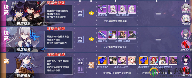 崩壞3女武神實力榜單 2020年最新女武神優(yōu)先培養(yǎng)推薦