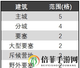 率土之濱9月16日賽季調整介紹 八陣圖賽季更新內容匯總