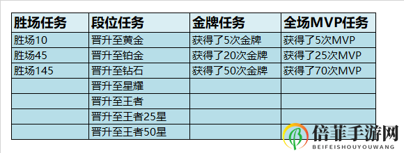 王者榮耀賽季結(jié)算鉆石獎勵領(lǐng)取辦法 賽季鉆石怎么沒了