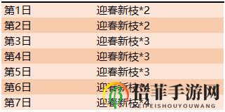 王者榮耀迎春新枝獲取攻略 迎春新枝收集獲得方法一覽