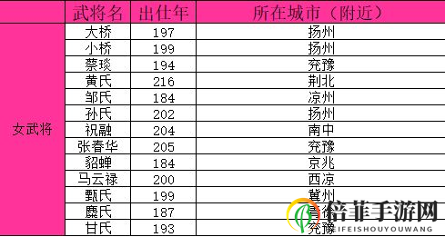 《群雄時代》女武將招募攻略 精彩女武將出仕位置及時間大揭秘