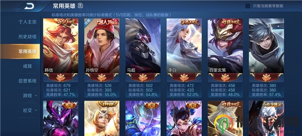 王者榮耀馬超怎么玩 王者榮耀馬超干貨攻略