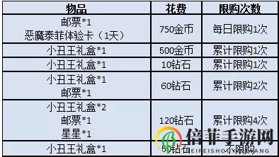 貓和老鼠手游愚人節(jié)活動(dòng)大全 愚人節(jié)活動(dòng)獎(jiǎng)勵(lì)最快獲取方案
