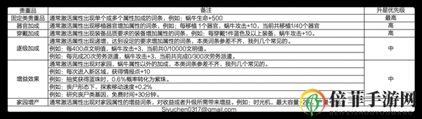 最強蝸牛貴重物品攻略大全 貴重物品獲取及五圍提升方法匯總