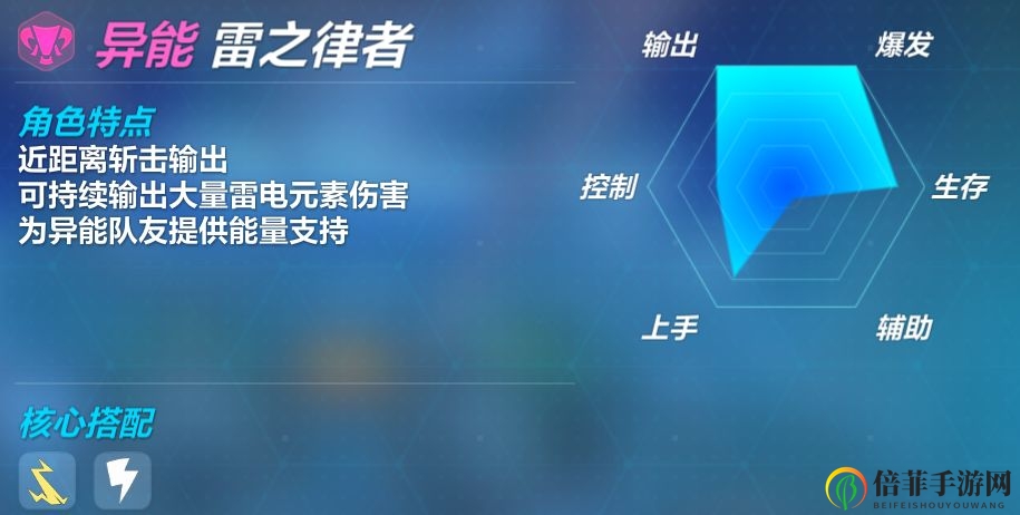 崩壞3雷之律者強(qiáng)不強(qiáng) 崩壞3測(cè)試服雷之律者技能點(diǎn)評(píng)