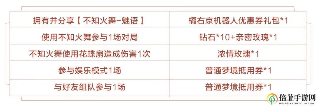 王者榮耀橘右京修羅皮膚活動攻略 橘右京修羅獲取與價格詳解