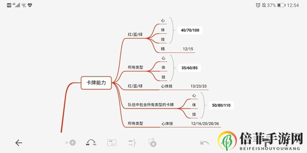 新網(wǎng)球王子RisingBeat養(yǎng)卡推薦 編隊(duì)方法講解