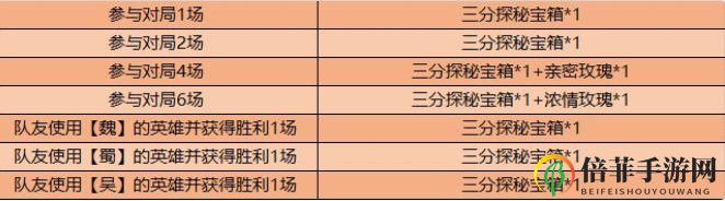 王者榮耀破浪對(duì)決玩法什么時(shí)間開啟 破浪對(duì)決模式預(yù)約及活動(dòng)獎(jiǎng)勵(lì)介紹