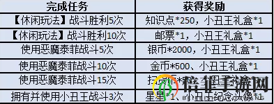 貓和老鼠手游愚人節(jié)活動(dòng)大全 愚人節(jié)活動(dòng)獎(jiǎng)勵(lì)最快獲取方案