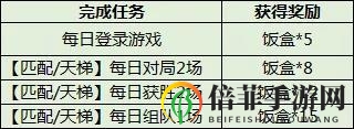 貓和老鼠米特的集結(jié)號(hào)角活動(dòng)介紹 米特的集結(jié)號(hào)角活動(dòng)獎(jiǎng)勵(lì)匯總