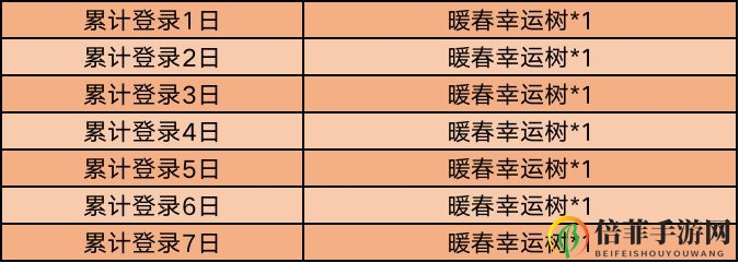 王者榮耀暖春幸運(yùn)樹(shù)怎么刷 暖春幸運(yùn)樹(shù)獲取途徑一覽