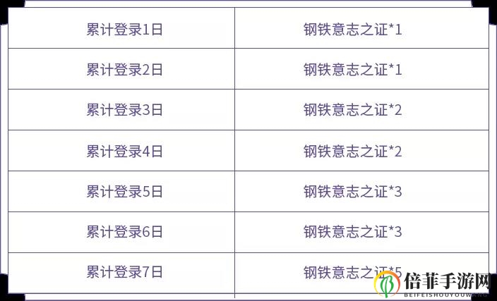 王者榮耀最新戰(zhàn)車(chē)意志活動(dòng)攻略 狂鐵的試煉時(shí)間與獎(jiǎng)勵(lì)兌換指南