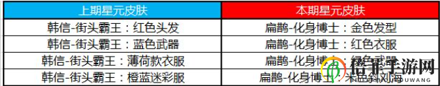 王者榮耀奪寶獎(jiǎng)池許愿屋更新內(nèi)容一覽 王者榮耀星元推薦位更新介紹