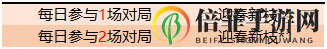 王者榮耀迎春新枝獲取攻略 迎春新枝收集獲得方法一覽