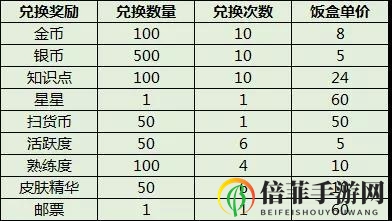 貓和老鼠米特的集結(jié)號(hào)角活動(dòng)介紹 米特的集結(jié)號(hào)角活動(dòng)獎(jiǎng)勵(lì)匯總