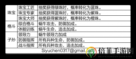 最強蝸牛貴重物品攻略大全 貴重物品獲取及五圍提升方法匯總