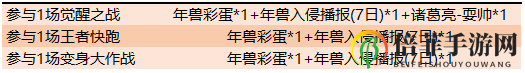 王者榮耀變身大作戰(zhàn)攻略 變身大作戰(zhàn)玩法與獎勵說明