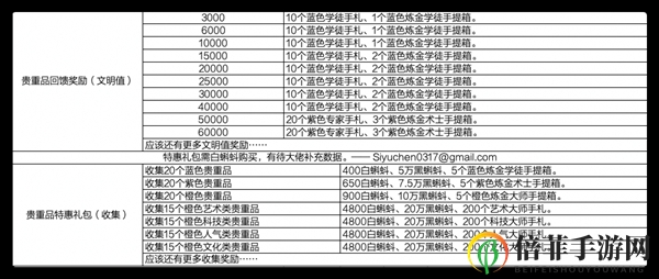 最強蝸牛貴重物品攻略大全 貴重物品獲取及五圍提升方法匯總