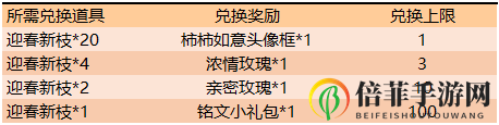 王者榮耀迎春新枝道具兌換攻略 迎春新枝兌換所需數(shù)量一覽
