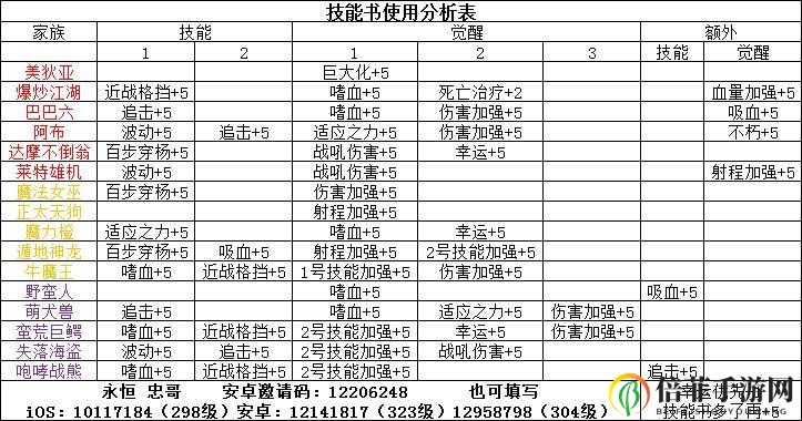 召喚與合成魔王家族攻略 主力陣容及裝備搭配詳解