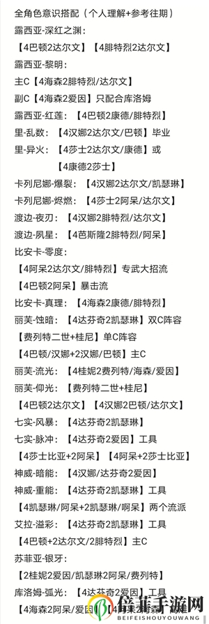 戰(zhàn)雙帕彌什平民低配共鳴推薦大全 戰(zhàn)雙帕彌什通用意識(shí)搭配一覽