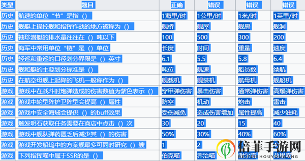 碧藍航線啾啾燈會活動攻略 啾啾燈答題攻略