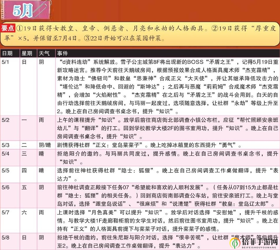 《女神異聞錄4：黃金版》5月行動推薦
