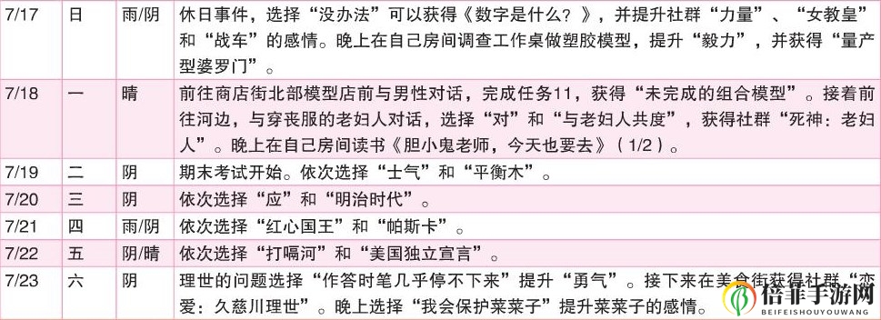 《女神異聞錄4：黃金版》7月行動推薦