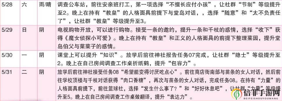 《女神異聞錄4：黃金版》5月行動推薦