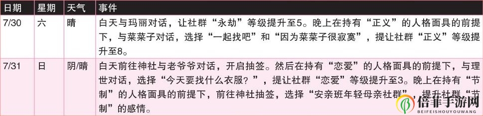 《女神異聞錄4：黃金版》7月行動推薦
