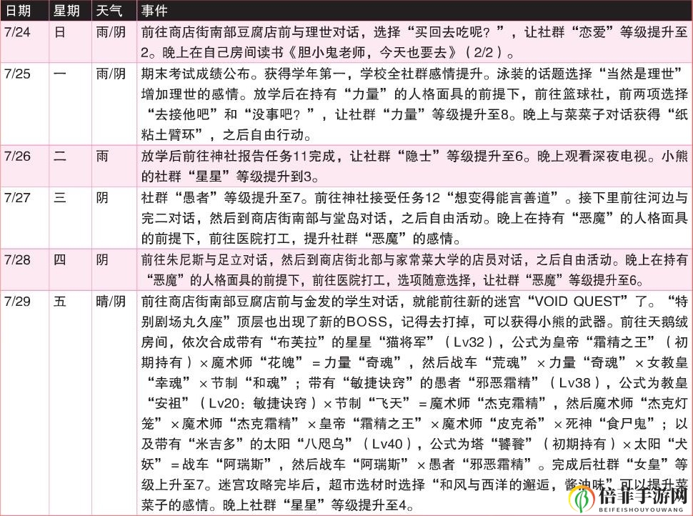 《女神異聞錄4：黃金版》7月行動推薦