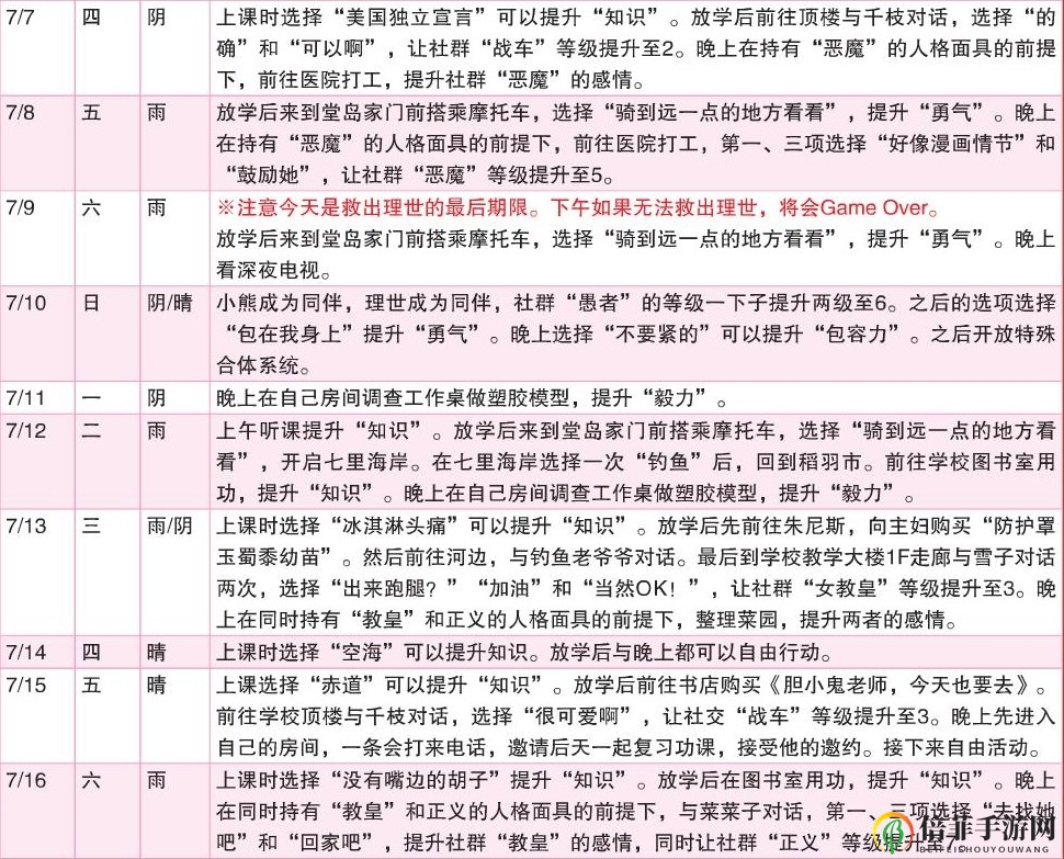 《女神異聞錄4：黃金版》7月行動推薦