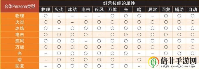 《女神異聞錄4：黃金版》人格面具合體技能繼承系統(tǒng)介紹