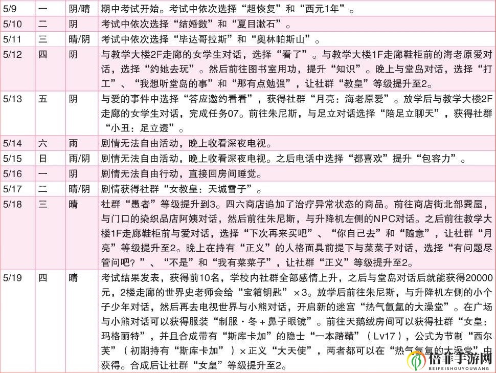 《女神異聞錄4：黃金版》5月行動推薦