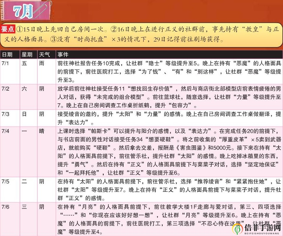 《女神異聞錄4：黃金版》7月行動推薦