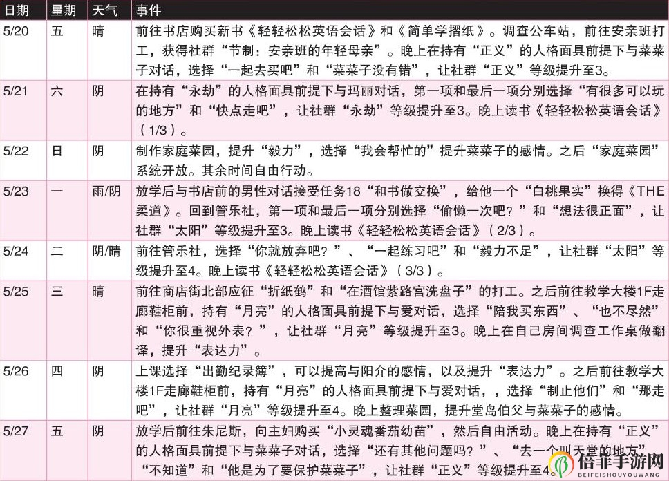 《女神異聞錄4：黃金版》5月行動推薦