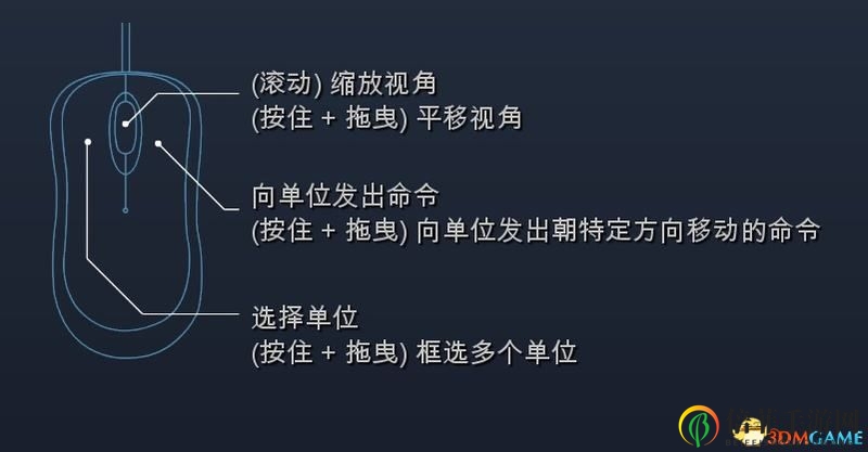 《帝國時(shí)代4》圖文百科教程 全文明建筑兵種科技詳解