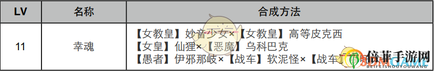 《女神異聞錄4：黃金版》女教皇面具合成表
